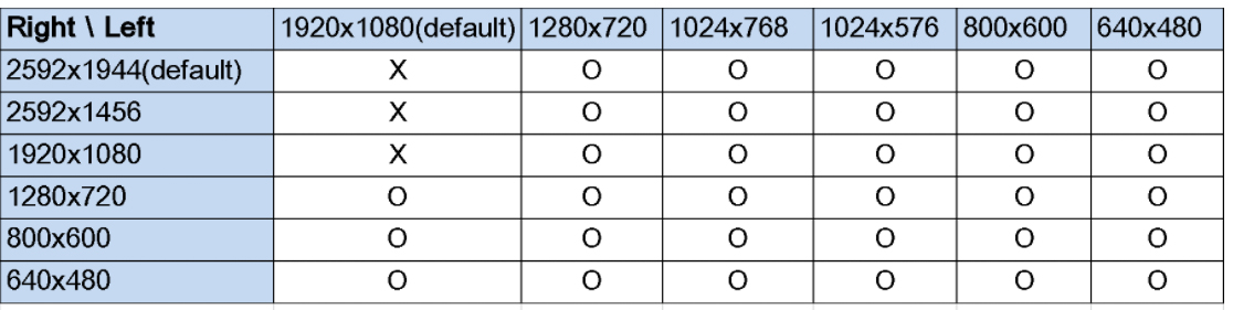 Supported Resolutions